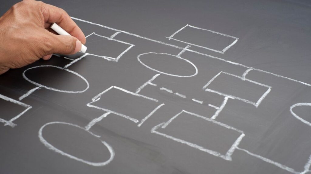 良い組織風土と悪い組織風土の特徴